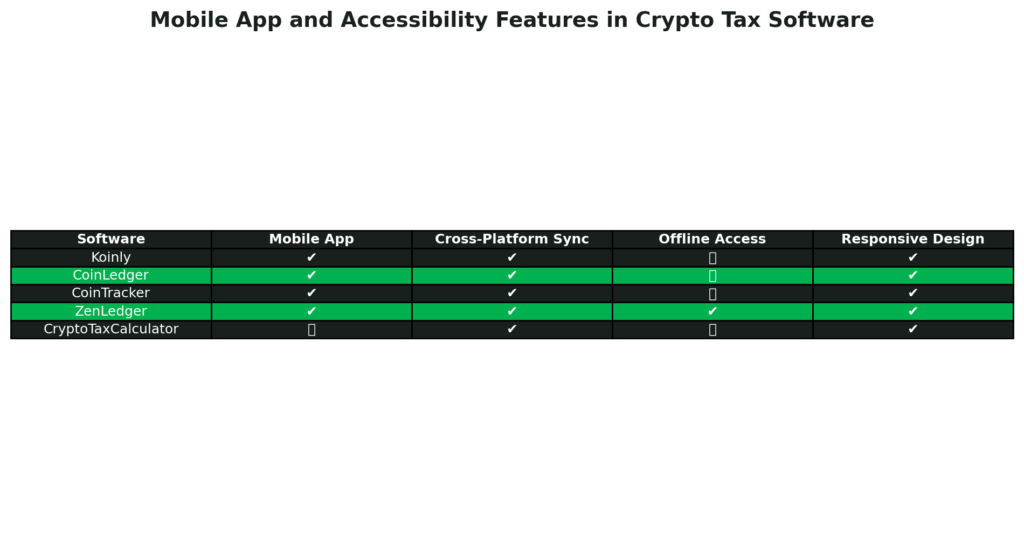 Crypto Tax Software: Mobile App and Accessibility Features in Crypto Tax Software