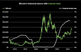 Crypto com app review: interest rates on bitcoin