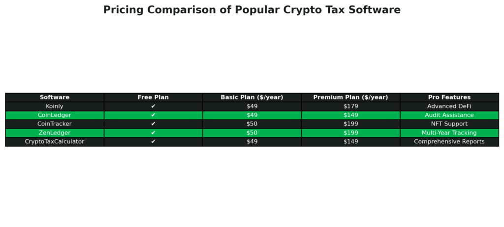 Crypto Tax Software: Pricing Comparison of Popular Crypto Tax Software